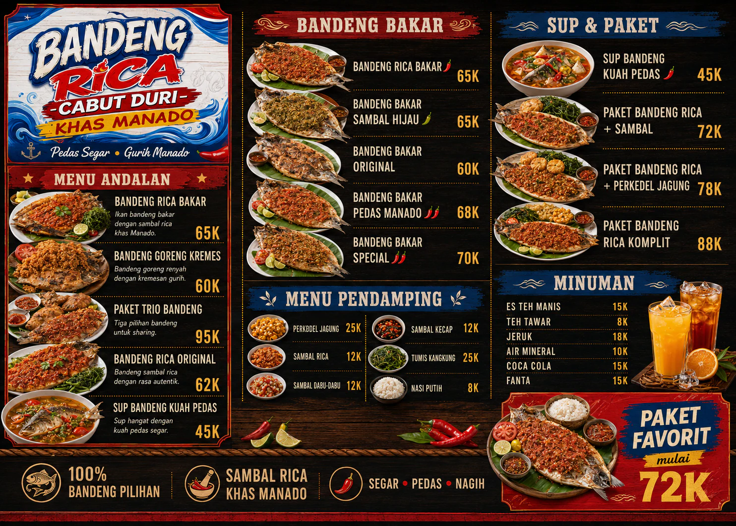 Menu Bandeng Rica Cabut Duri Bakar Manado halaman 1